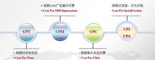 中國(guó)手游企業(yè)出海之路 了解市場(chǎng)流程規(guī)避風(fēng)險(xiǎn)