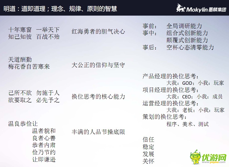 陳默:論產(chǎn)品、項目、運營、策劃換位思考