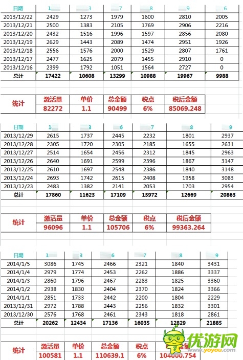 美柚刷榜曝光：刷數(shù)據(jù)易，得用戶難，且行且珍惜