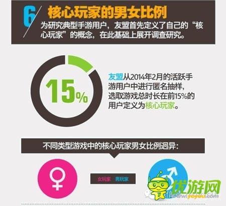 友盟報告顯示：手游核心玩家多為動漫迷