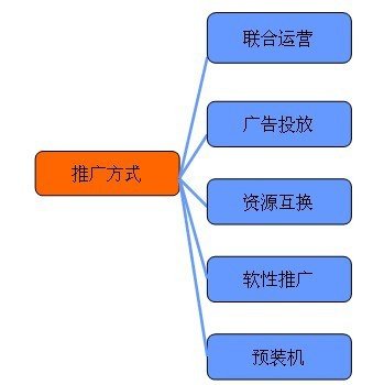 手游圈子：如何從零開(kāi)始學(xué)習(xí)手機(jī)游戲的運(yùn)營(yíng)？