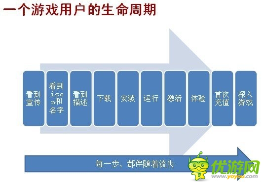 手游圈子：如何從零開(kāi)始學(xué)習(xí)手機(jī)游戲的運(yùn)營(yíng)？