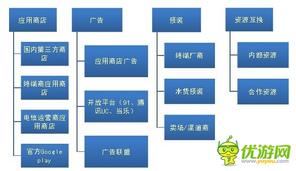 手游圈子：如何從零開(kāi)始學(xué)習(xí)手機(jī)游戲的運(yùn)營(yíng)？