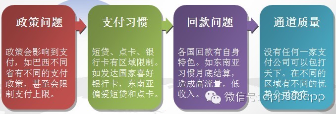 手游數(shù)據(jù)：2014年海外手機(jī)游戲市場分析報告