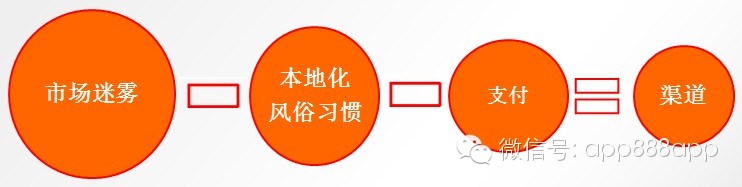 手游數(shù)據(jù)：2014年海外手機(jī)游戲市場分析報告