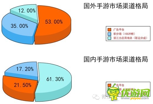 手游數(shù)據(jù)：2014年海外手機(jī)游戲市場分析報告