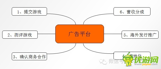 手游數(shù)據(jù)：2014年海外手機(jī)游戲市場分析報告
