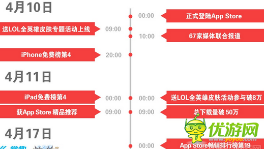黑暗光年張沛：邁入蘋果商店月收入千萬陣列的經(jīng)驗