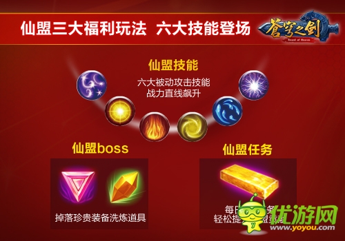 六福利蓄勢待發(fā)《蒼穹之劍》福利版4.29開啟