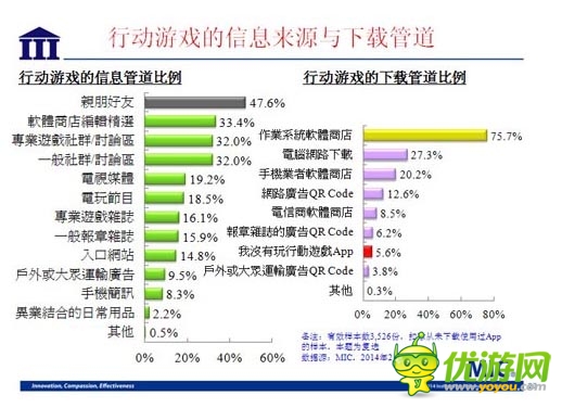 國內(nèi)資訊 ：2014 年臺灣手機(jī)游戲行業(yè)數(shù)據(jù)報(bào)告
