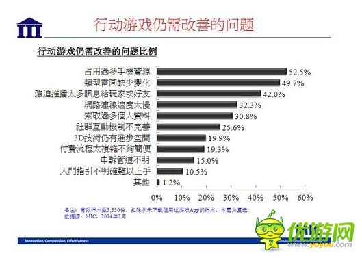 國內(nèi)資訊 ：2014 年臺灣手機(jī)游戲行業(yè)數(shù)據(jù)報(bào)告