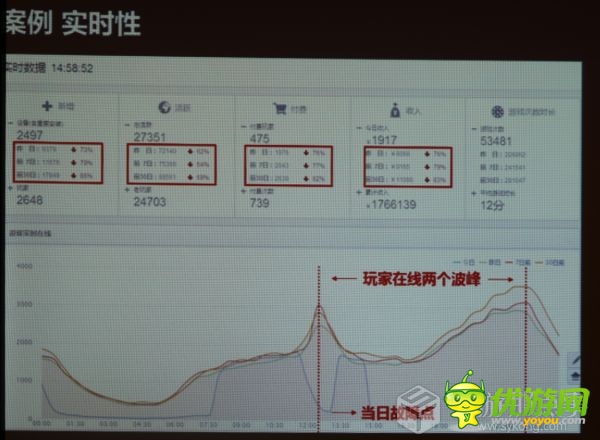 DataEye CEO汪祥斌:數(shù)據(jù)在手游營(yíng)運(yùn)中的作用