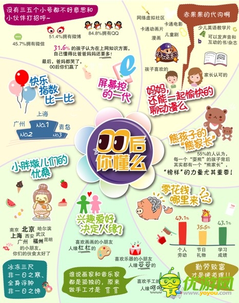 手游市場(chǎng)：00后生態(tài)圈大揭密 小驢佳佳叫板馬佳佳