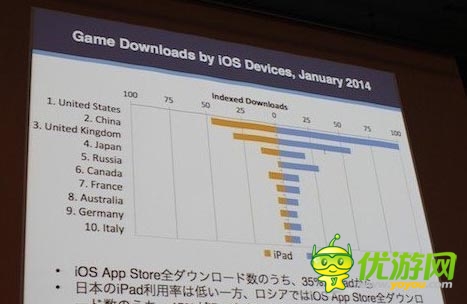 中國(guó)區(qū)Appstore收入爆表 蘋果市場(chǎng)到底有多大
