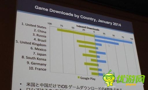 中國(guó)區(qū)Appstore收入爆表 蘋果市場(chǎng)到底有多大