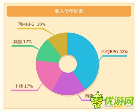 當(dāng)樂4月游報：首發(fā)游戲67款 卡牌游戲占半