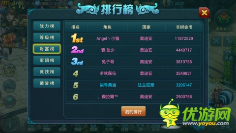 首周回顧 《神域之光》各榜單點(diǎn)評