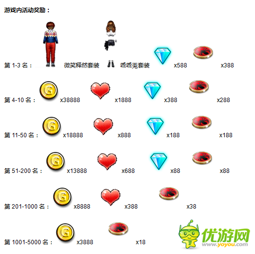 《陌陌勁舞團(tuán)》秀爆棚魅力，贏韓國之旅