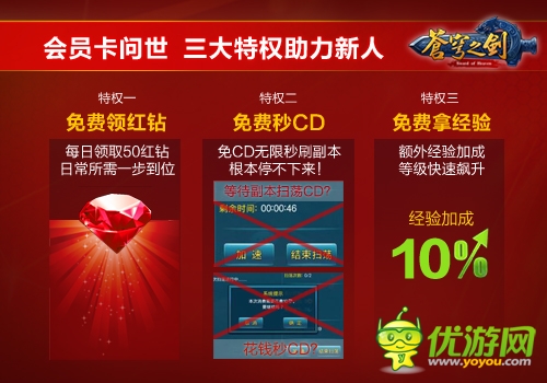 解放雙手快樂玩耍 「蒼穹之劍3D」福利版“減負”
