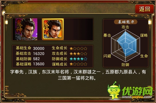 手游《三國志群英傳》 熱門武將排行榜