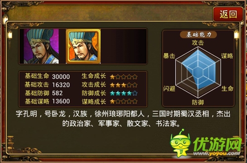 手游《三國志群英傳》 熱門武將排行榜