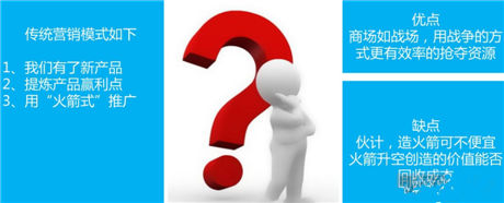 弟創(chuàng)想總監(jiān)王揚(yáng) ：解讀手游營(yíng)銷該如何做？
