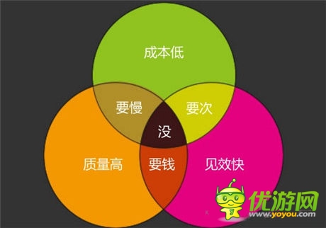 弟創(chuàng)想總監(jiān)王揚(yáng) ：解讀手游營(yíng)銷該如何做？