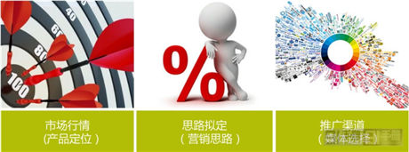 弟創(chuàng)想總監(jiān)王揚(yáng) ：解讀手游營(yíng)銷該如何做？