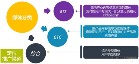 弟創(chuàng)想總監(jiān)王揚(yáng) ：解讀手游營(yíng)銷該如何做？