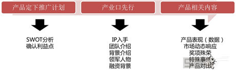 弟創(chuàng)想總監(jiān)王揚(yáng) ：解讀手游營(yíng)銷該如何做？