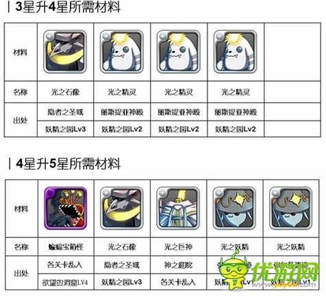  心動(dòng)不如行動(dòng)《勇者前線》光系 英雄Top6