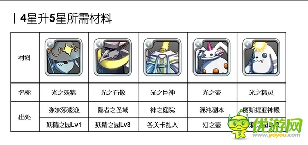  心動(dòng)不如行動(dòng)《勇者前線》光系 英雄Top6