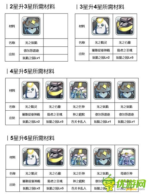  心動不如行動《勇者前線》光系 英雄Top6