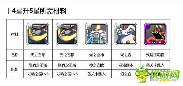  心動不如行動《勇者前線》光系 英雄Top6