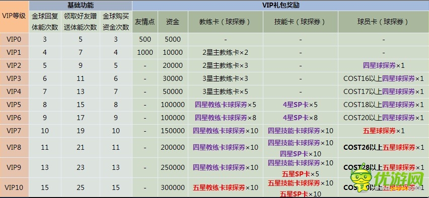 實況俱樂部vip等級金額及特權一覽