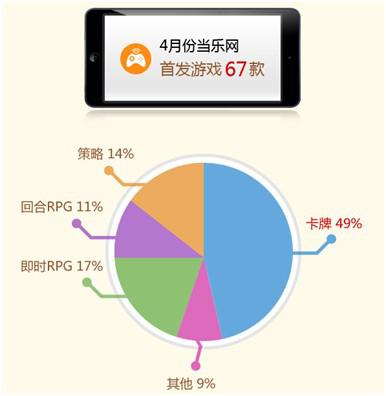  2014年“卡牌游戲”繼續(xù)領(lǐng)軍移動(dòng)手游市場(chǎng)！