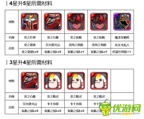  烈焰來(lái)襲:《勇者前線》火系實(shí)用英雄Top5