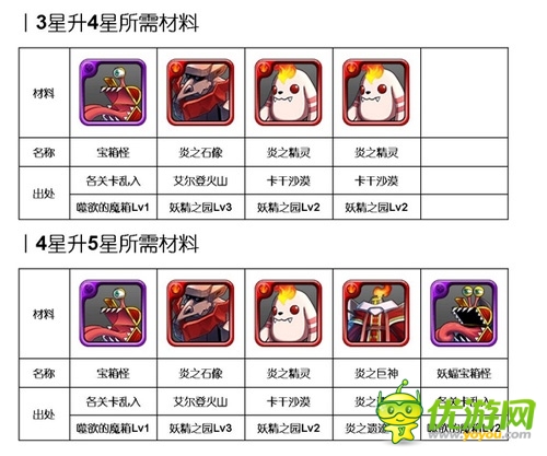  烈焰來襲:《勇者前線》火系實(shí)用英雄Top5