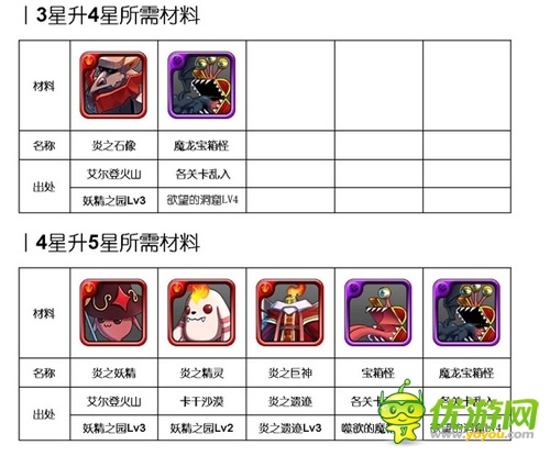  烈焰來襲:《勇者前線》火系實(shí)用英雄Top5