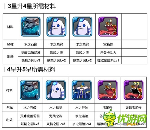 洶涌浪濤間：《勇者前線》水系實用英雄Top5