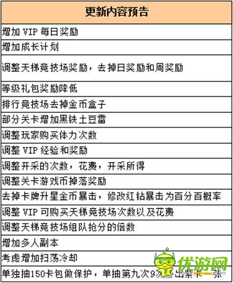 《叢林戰(zhàn)紀》“多人冒險 '全新版本今日上線