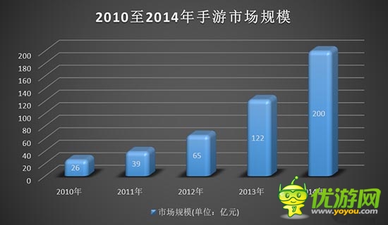 手機游戲中 非付費用戶的價值何在？