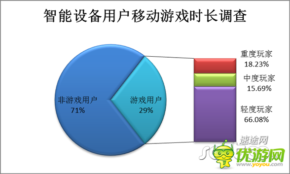 5月移動(dòng)游戲市場(chǎng)分析報(bào)告 向重度游戲轉(zhuǎn)變