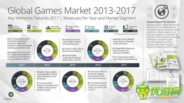 下一個(gè)三年：2017年前游戲業(yè)的十大關(guān)鍵時(shí)刻
