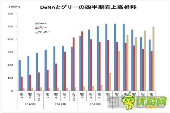  昔日霸主是否會被淘汰：日本手游市場解析