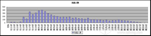 數(shù)據(jù)篇：ARPPU是什么？基于產(chǎn)品解讀ARPPU