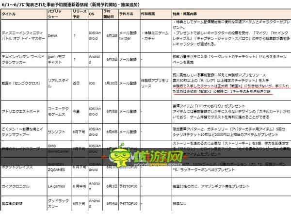 體驗版數據部分繼承 日手機游戲預注冊新方向