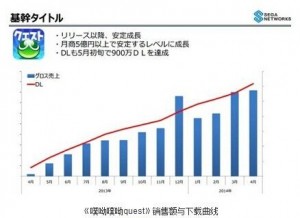 綜合分析手游生命周期對廠商影響及其短原因？