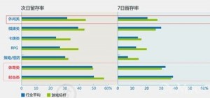 綜合分析手游生命周期對廠商影響及其短原因？