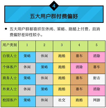 中國移動：2014年Q1安卓游戲市場數(shù)據(jù)分析